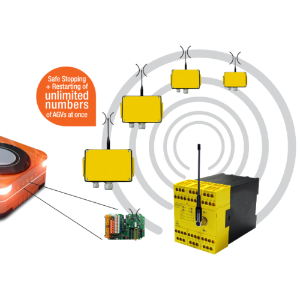 RadioSafe Radio Remote Control Series