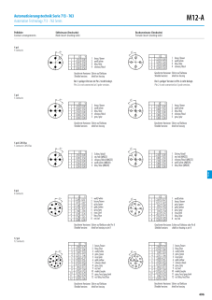 M12 A-Code Connectors Tips