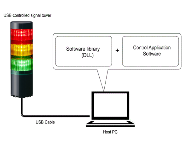 USB Signal Light with Clear LED Modules