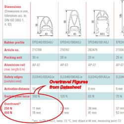 Safety_Edge_Selection