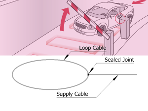 Pre-Assembled Loops