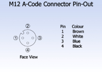 Lutronic M12 4 Pole Female Straight Screw Contact 3-6.5mm OD