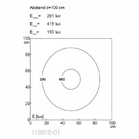 TUBELED 40 II Power: 190mm 415 lx 8W 24Vdc M12-A