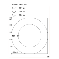 MIDILED 120°: 83mm 1118 lx 7W 24Vdc M12-A