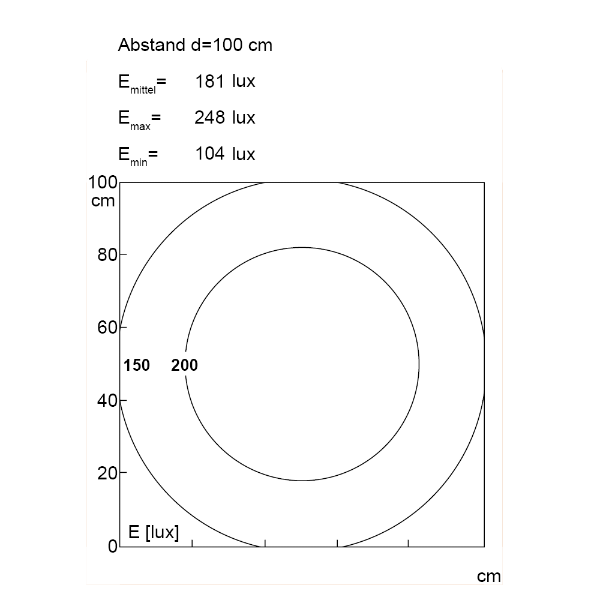 MIDILED 120°: 83mm 1118 lx 7W 24Vdc M12-A