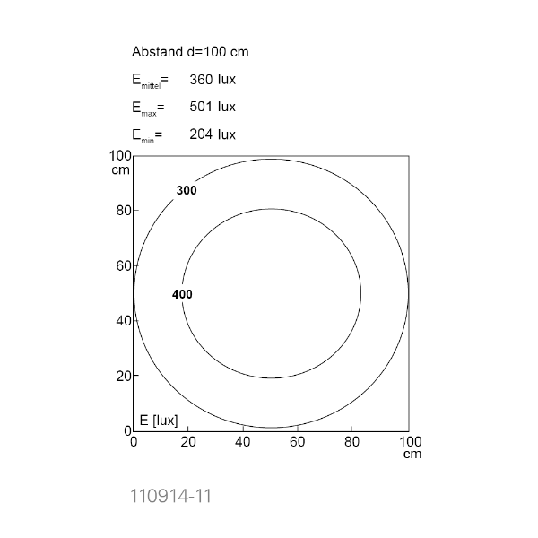 UNILED SL Opal Cover: 295mm 501 lx 15W 24Vdc M12-A