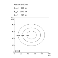 UNILED II Spring Arm Dimmer: 298mm 1905 lx 14W 24Vdc M12-A