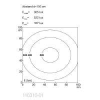 TUBELED 70 100° Optic: 300mm 522 lx 15W 24Vdc M12-A