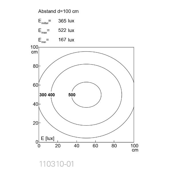 TUBELED 70 100° Optic: 300mm 522 lx 15W 24Vdc M12-A